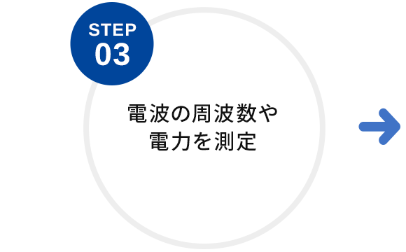 STEP03　電波の周波数や電力を測定